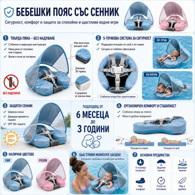 Бебешки пояс със сенник за 6 до 36 месеца | UV защита UPF 50+, стабилен и безопасен пояс с облегалка и регулируеми колани – подходящ за море, басейн и надуваем басейн, летен хит на супер цена